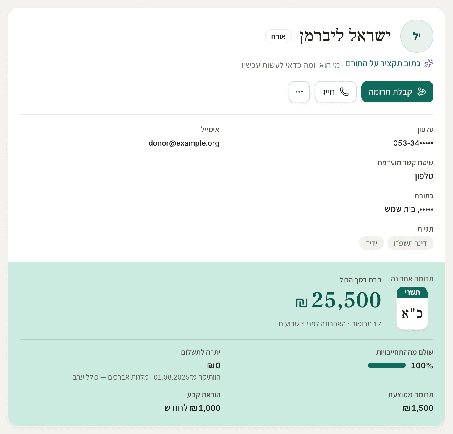 כרטיס תורם בניהולון: סך התרומות, הוראת קבע פעילה ושולם 100% מההתחייבויות